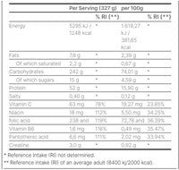 Dymatize Super Mass Gainer - 2900 g - | Köp hos Gymcentralen